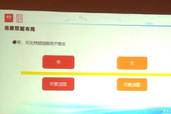 比亞迪新車計(jì)劃