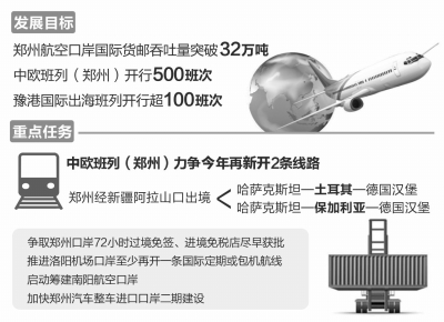 河南口岸重點工作推進方案出臺 構(gòu)建高效順暢口岸門戶