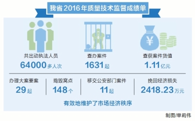 今年河南省將嚴打網(wǎng)絡售假行為