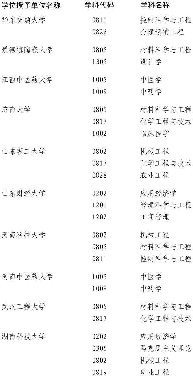 近百高校200多學(xué)位點(diǎn)被重新評(píng)估 這些專業(yè)危險(xiǎn)了