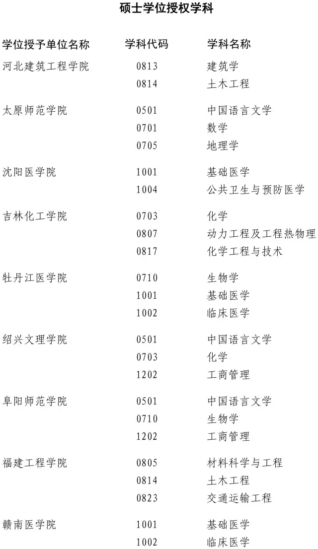 近百高校200多學(xué)位點(diǎn)被重新評(píng)估 這些專業(yè)危險(xiǎn)了