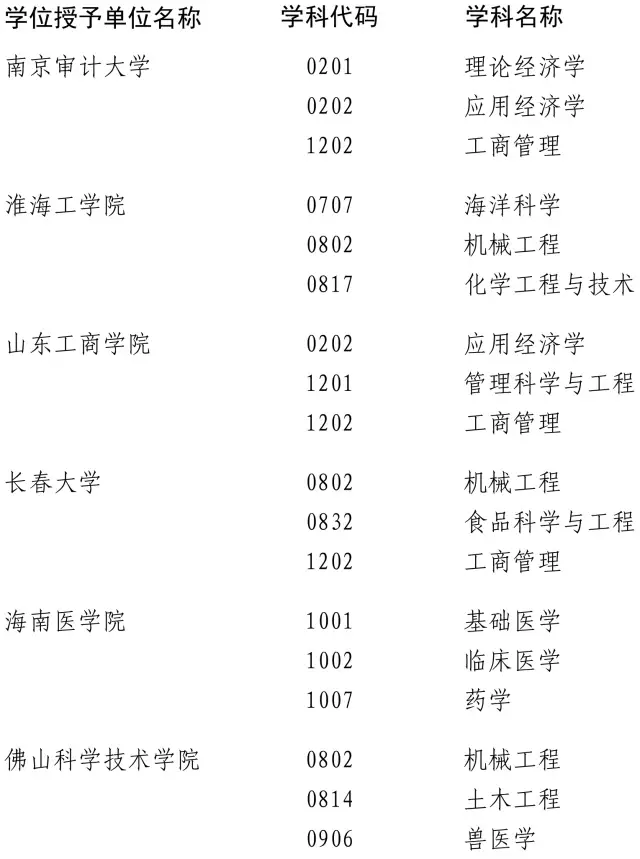 近百高校200多學(xué)位點(diǎn)被重新評(píng)估 這些專業(yè)危險(xiǎn)了