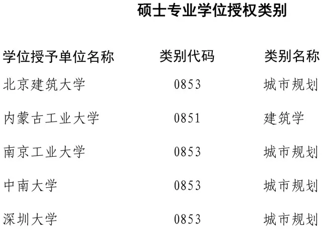 近百高校200多學(xué)位點(diǎn)被重新評(píng)估 這些專業(yè)危險(xiǎn)了