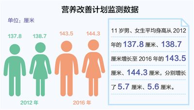 W(xu)IB(yng)Ӌ6 r(nng)޳ϟˆ