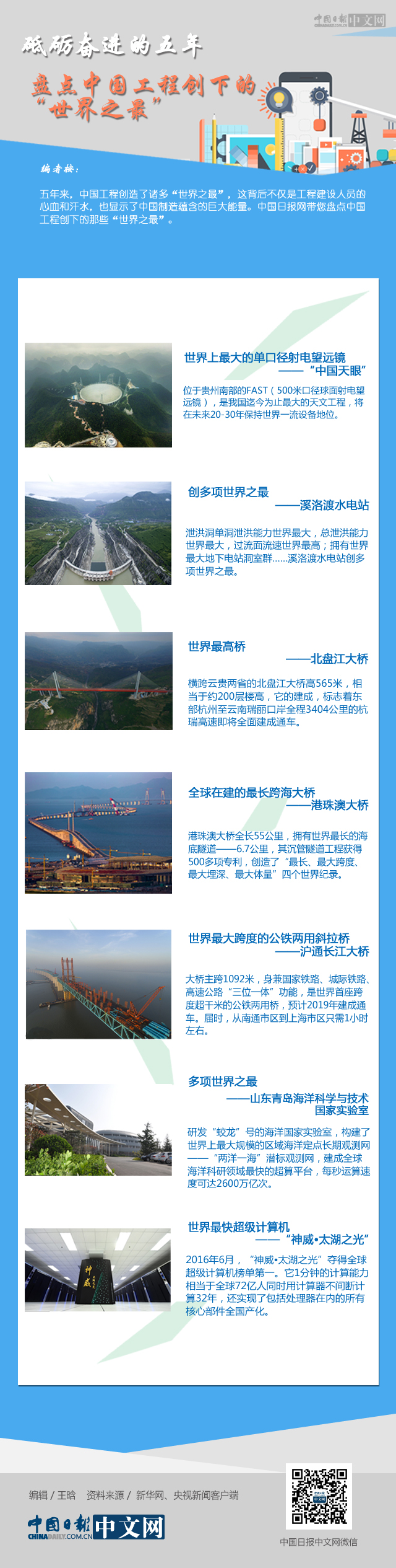 砥礪奮進(jìn)的五年:盤點(diǎn)中國工程創(chuàng)下的“世界之最”