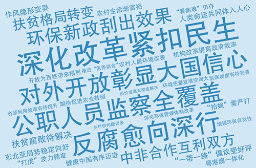 十九大一周年網(wǎng)友說(shuō)變化:改革持續(xù)向深行 精準(zhǔn)發(fā)力顯決心