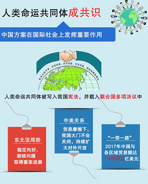 十九大一周年網(wǎng)友說(shuō)變化:改革持續(xù)向深行 精準(zhǔn)發(fā)力顯決心
